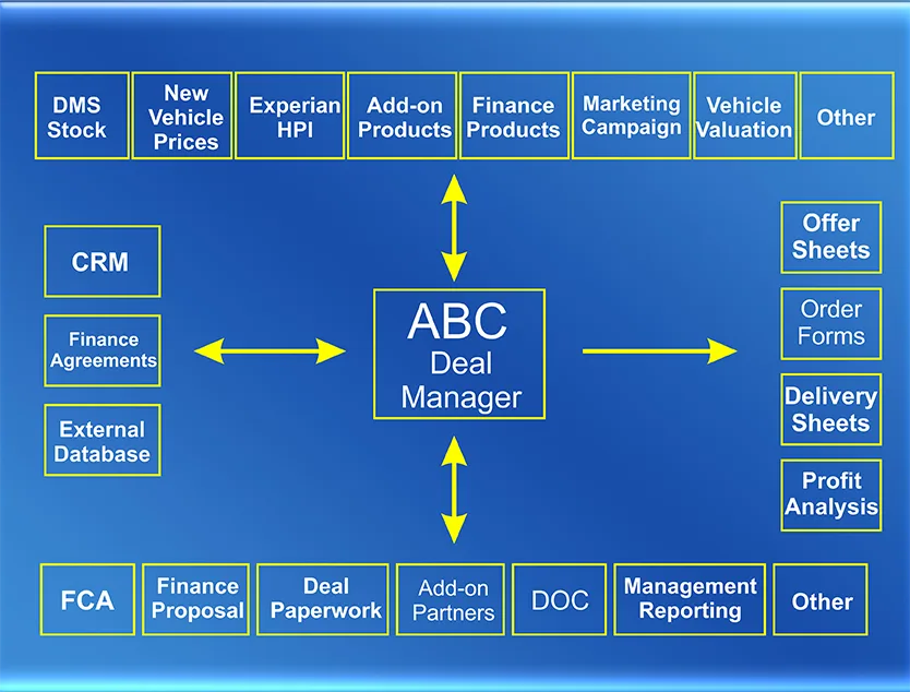 ABCWorkflow01